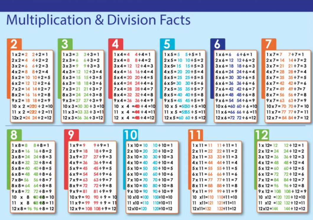 multiplication-resources